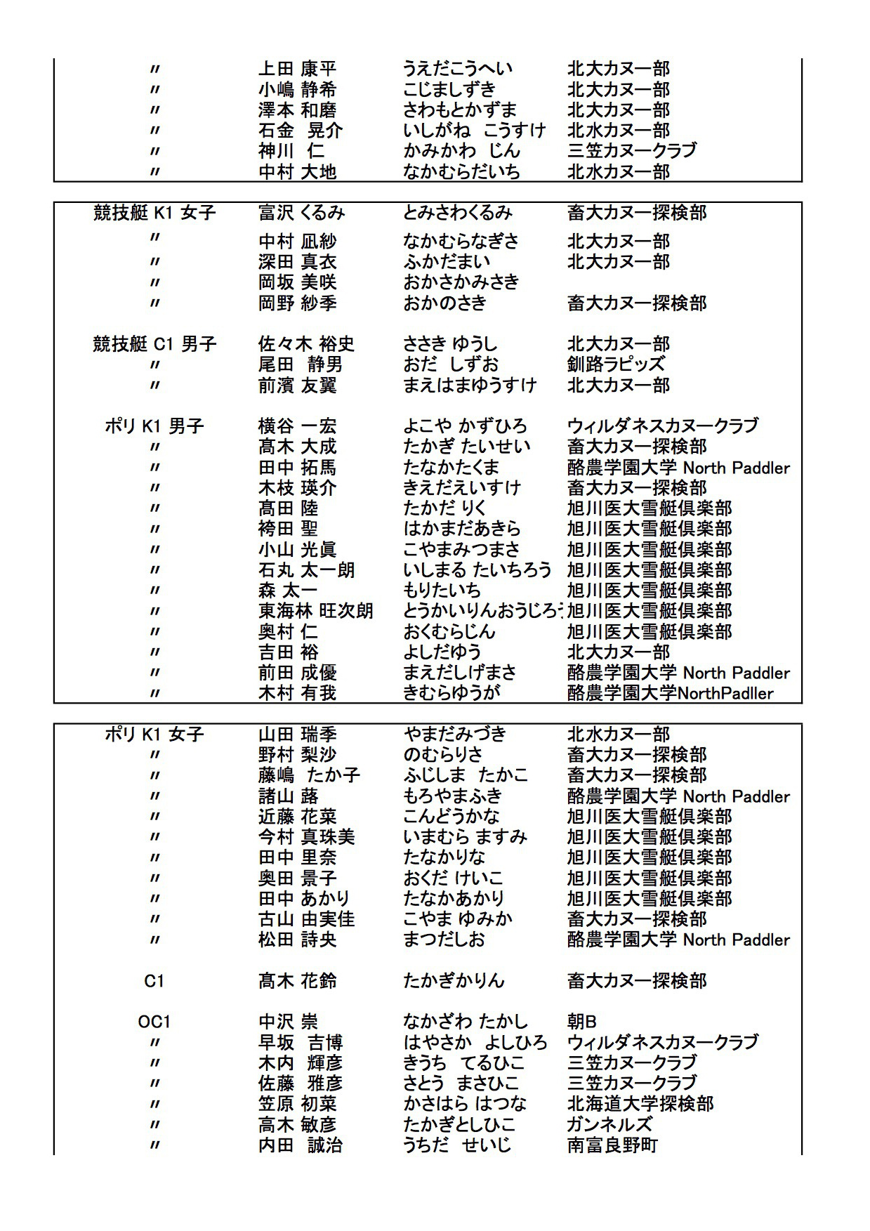 Information17 Entry Of Mikasa Canoe Club
